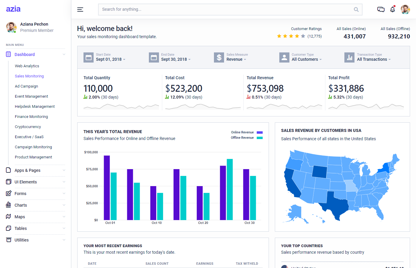 Ecommerce Dashboard